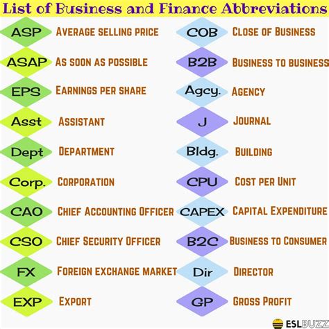COB in Accounting, Meanings and Abbreviations .